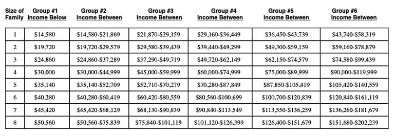 Financial Assistance Summary - Richmond University Medical Center