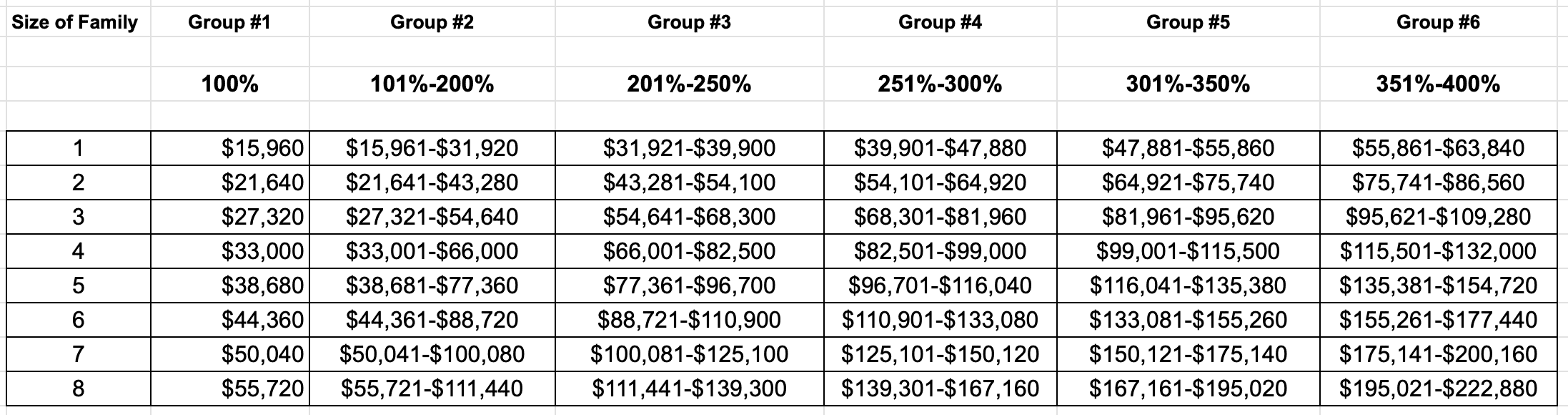 Poverty Guideline Chart